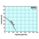 Thumbnail of Tsurumi Pump Curve HSE2.4S.jpg